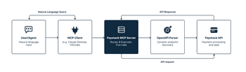 MCP Server | Paystack Developer Documentation